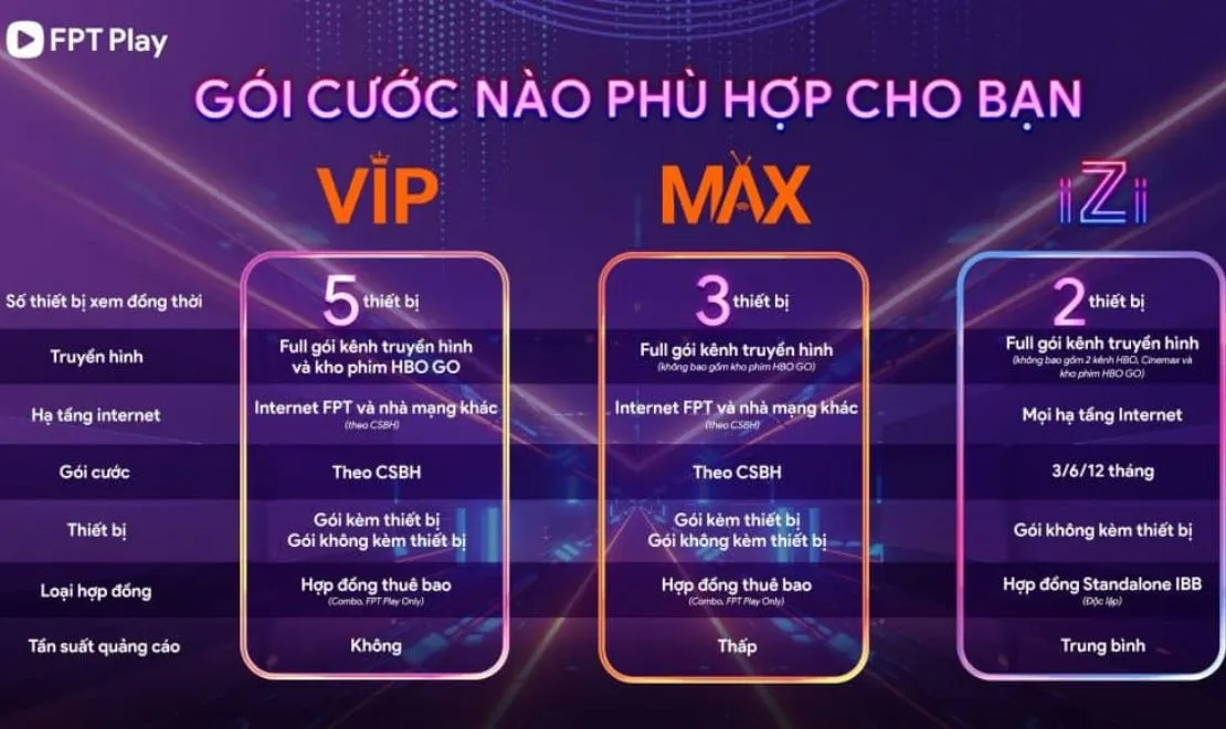 c&aacute;c g&oacute;i cước truyền h&igrave;nh fpt 